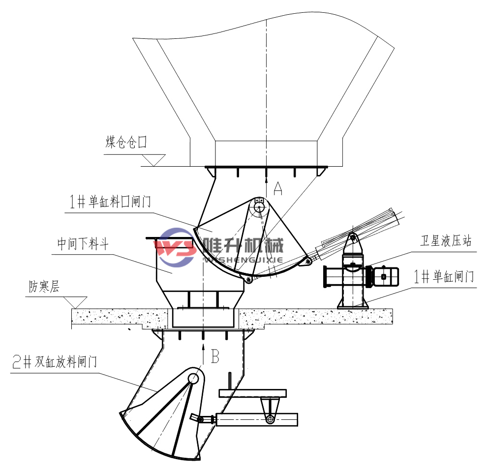 電液動(dòng)裝車閘門安裝、調(diào)試、使用說(shuō)明！